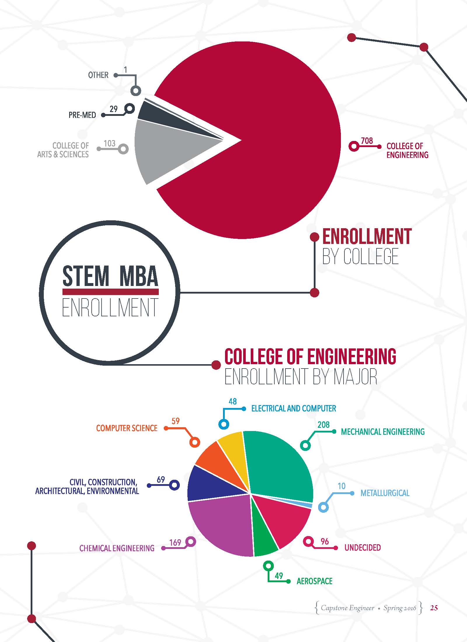 8882 Capstone - Engineer Spring 16_pages 27